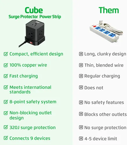 Vista 3 de Tiras de alimentación Cube con protección contra sobretensiones, cable de extensión de 10 pies con múltiples tomas, 5 enchufes de CA, 3 USB, 1