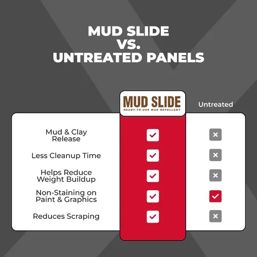 Vista 5 de Corrosion Technologies Mud Slide Spray repelente de lodo listo para usar para corredores de barro, todoterreno, ATV y UTV For Off-Road Race Cars