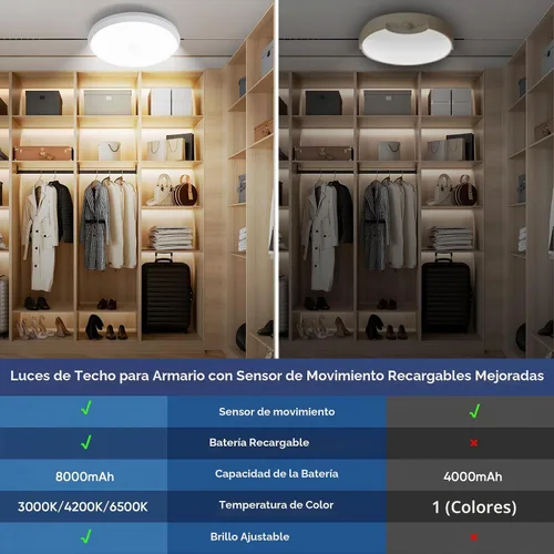 Vista 5 de Luces de armario recargables con sensor de movimiento, luz de techo a batería, luz inalámbrica con sensor de movimiento para interiores, luz