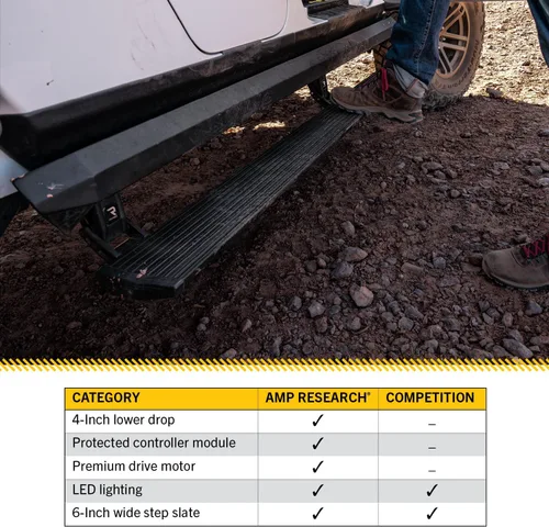 Vista 5 de RealTruck AMP Research PowerStepXL Compatible con Ford F-250/F-350 2022 - 2024 (solo modelos Sync 4) 77242-01A Escalones eléctricos