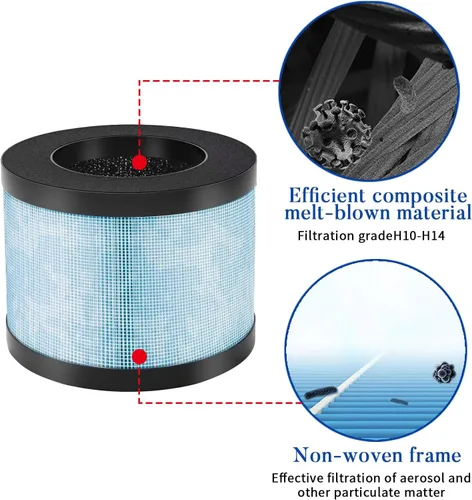 Vista 3 de HIFROM Paquete de 1 filtro de repuesto MK01, MK06 H13 True HEPA compatible con Aroeve MK01 MK06 MG01JH, Kloudi DH-JH01, Intelabe EPI080 EP1080
