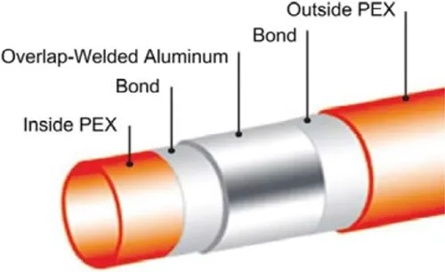 Vista 2 de Oxygen-Barrier Pex-Al-Pex Radiant Heat Tubing - 3/4" - 100' [Naranja]