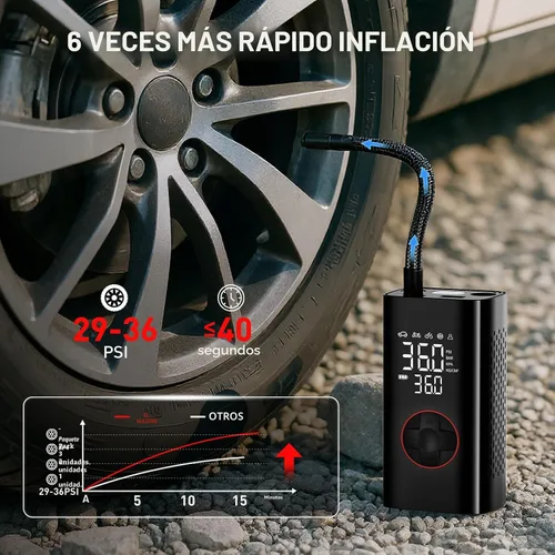 Vista 3 de Inflador de Neumáticos Compresor de Aire Portátil - Bomba de Aire Inalámbrica de 150PSI para Neumáticos de Coche, Inflador de Neumáticos Portátil