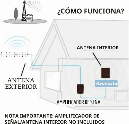 Vista 8 de Yagi Antena WiFi 2.4GHz 25dBi RP-SMA Conector Antena Direccional Yagi de alta ganancia con cable de 1,5 M de largo alcance para router