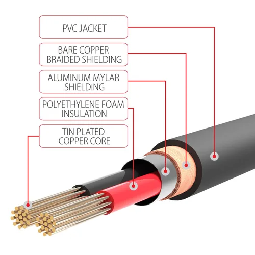 Vista 3 de FosPower Cable de 3.5mm a RCA (183 cm), Cable de audio RCA chapado en oro de 24K macho a macho, cable auxiliar estéreo [izquierdo/derecho] adaptador