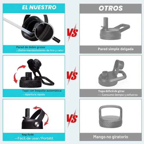 Vista 5 de Botellas de agua de 32 onzas aisladas con pajita y tapa para beber de un sorbo, asa de paracord, bolsa de transporte con correa, termo de triple