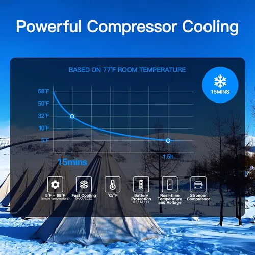 Vista 8 de BODEGA Refrigerador de 12 voltios, refrigerador de coche de 16 cuartos (15 litros), refrigerador portátil (-4℉-68℉), 12/24V DC para exteriores