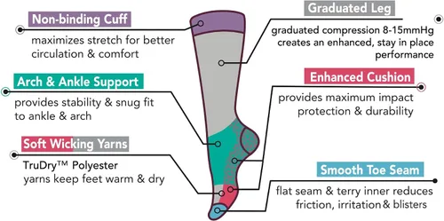 Vista 5 de Dr. Motion Calcetines altos de compresión para mujer, para senderismo, caminar, con cojín mejorado, absorción de calor, hilo de retención de calor