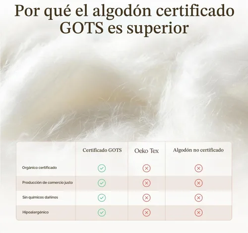 Vista 5 de Protector de colchón 100% algodón orgánico – Protector superior acolchado de lujo para colchón suave y transpirable lavable a máquina – Comercio