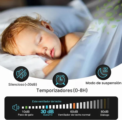 Vista 5 de Hoenofly Ventiladores de techo inteligentes de 48" con luces LED y control remoto, motor de CC silencioso, regulable, ventilador de techo moderno