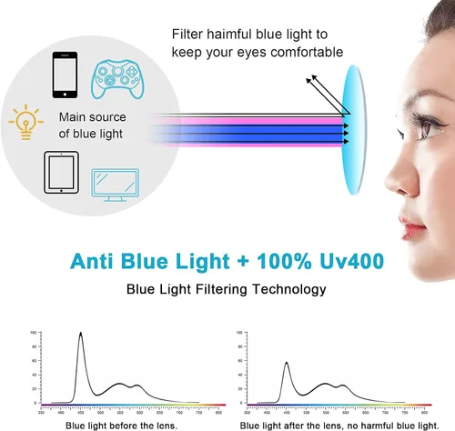 Vista 3 de Craebuer Lentes de luz azul, anteojos con filtro de luz azul, anteojos transparentes de lectura para computadora para mujeres y hombres