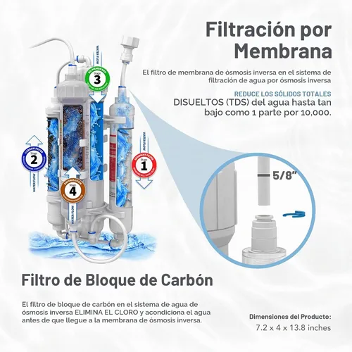 Vista 2 de Sistema de ósmosis reverso Ro Buddie de Aquatic Life La etapa DI que cambia de color sigue la membrana RO para producir agua sin TDS