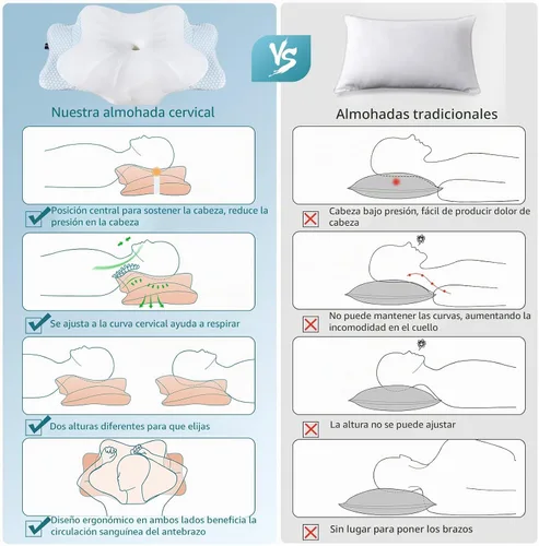 Vista 5 de DONAMA - Almohada cervical ortopédica para alivio de dolor del cuello, espuma viscoelástica contorneada, soporte ergonómico para dormir de lado, Azul