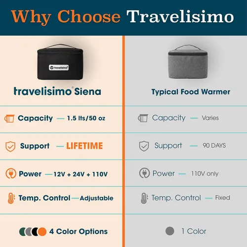 Vista 3 de TRAVELISIMO Microondas portátil, calentador de alimentos portátil para uso en el trabajo y el hogar, caja de almuerzo con calefacción 12V/24V/110V