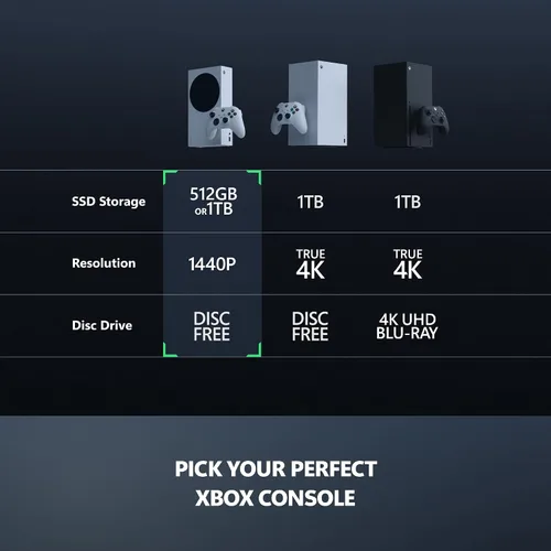 Vista 5 de Xbox Series S - All Digital Gaming Console - 1TB SSD - Includes Wireless Controller - 120FPS - Robot White