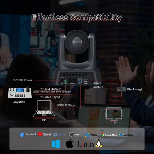 Vista 8 de TONGVEO Cámara PTZ 4K UHD AI Seguimiento automático Zoom óptico 3X HDMI/USB3.0 Cámara de videoconferencia para adoración a la iglesia Transmisión