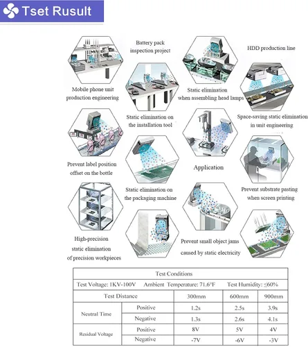 Vista 7 de FEITA Soplador de aire ionizador ESD ionizador Soplador de aire ionizante de escritorio Eliminador estático Ventilador ionizado antiestático AC110V