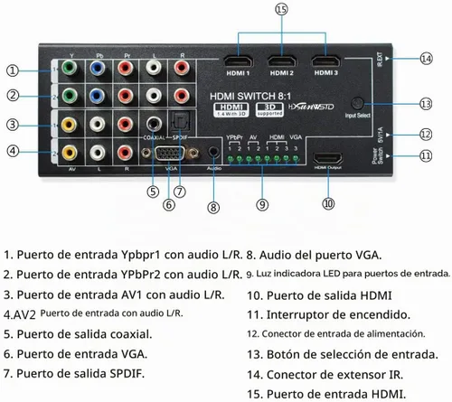 Vista 5 de Convertidor HDMI multifuncional con 8 entradas (VGA + AV + componente Ypbpr + HDMI) a una salida HDMI, salida COAXIAL, salida SPDIF compatible
