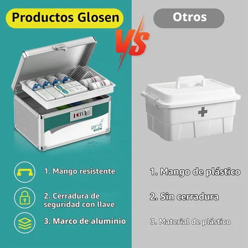 Vista 6 de Caja de bloqueo de medicina Glosen con código, caja de medicación