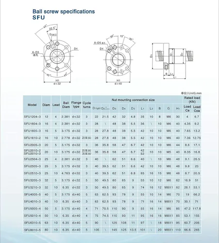 Vista 8 de Bo CNC Kit 0.787 in Ballscrew 9.843 in SFU2005 RM2005 + 0.787 in Linear Motion Rail Set 9.843 in, tornillo de bola Tuerca + BK/BF15
