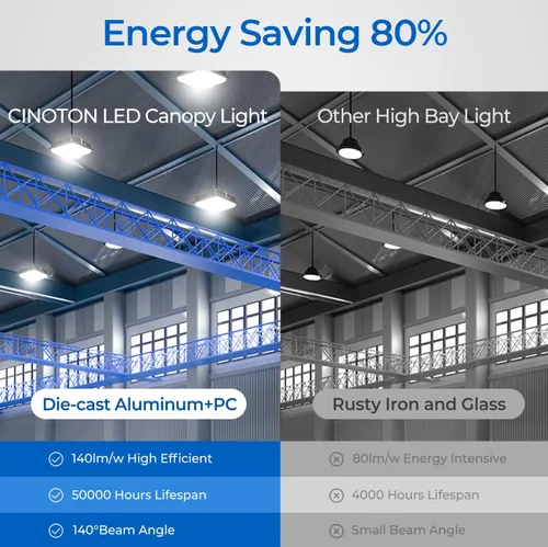 Vista 5 de CINOTON Luces LED de toldo de 40 W con certificación UL, 120-277 V, luces comerciales para toldos al aire libre IP65 impermeables, 5600 lm