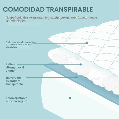 Vista 3 de Bare Home Cubrecolchón acolchado (individual) – Funda de colchón refrescante – Fácilmente lavable – Funda elástica ajustable para colchón – Elástico