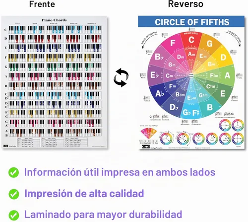 Vista 2 de QMG Hoja de trucos de acordes de piano - Gráfico de teoría musical A4 laminado con círculo de quintas para principiantes