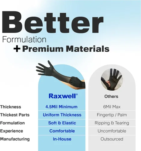 Vista 6 de Raxwell Guantes negros de nitrilo Guantes negros desechables sin látex 4.5 mil sin polvo, guantes seguros para alimentos, guantes de cocina