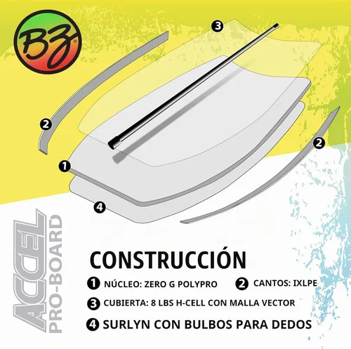 Vista 4 de BZ Bodyboards - Accel Pro Board - Crescent Tail, Slick Bulbs, borde de corte contorneado de la cubierta, alto rendimiento - Jinetes avanzados