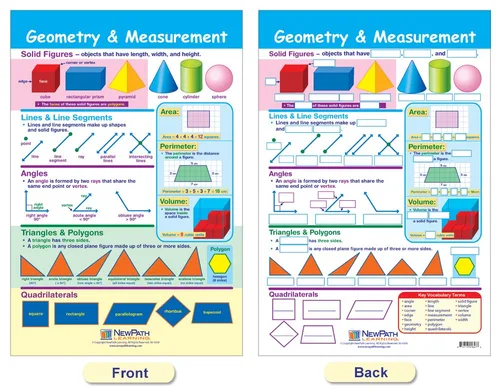 Vista 2 de NewPath Learning Tablón de anuncios Geometry, juego/6, laminados, de doble cara, a todo color, 12 x 18 pulgadas (93-6501)