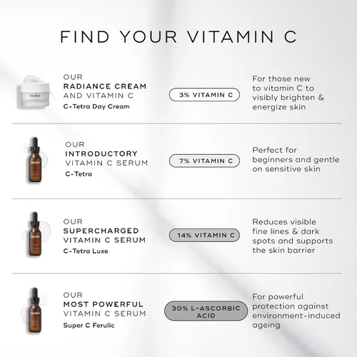 Vista 5 de Medik8 C-Tetra Crema de día - Crema facial con vitamina C lipídica - Crema facial hidratante y antienvejecimiento - Hidratante facial diario ligero