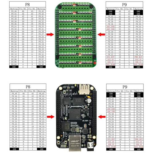 Vista 2 de Módulo de placa de ruptura de bloque de terminales de tornillo para BeagleBone Black.