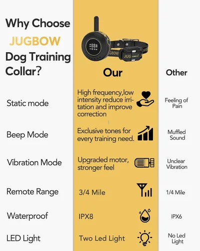 Vista 7 de Collar de Choque para Perros Jugbow - Collar de Entrenamiento para Perros de 1.2/1.6 km con Control Remoto para Perros Grandes, Medianos y Pequeños