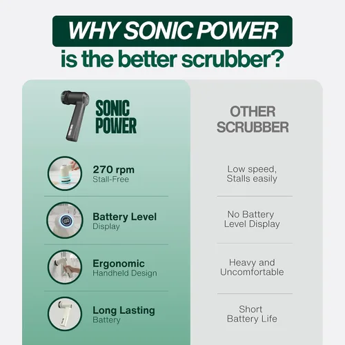 Vista 8 de SonicPower Limpiador eléctrico giratorio – De mano y ergonómico, IPX7 impermeable, 4 cabezales de cepillo multiusos, batería recargable de larga