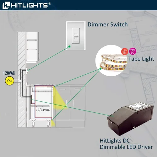 Vista 6 de Controlador de luces LED regulables, transformador 110 V CA-12 V / 24 V CC, alimentación de baja tensión, compatible con Lutron y Leviton, cocinas