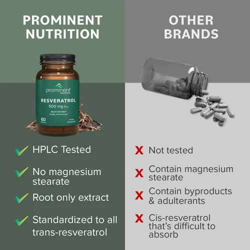 Vista 7 de Prominent Nutrition Suplemento de resveratrol, antienvejecimiento y apoyo inmunológico, suplemento de trans-resveratrol 98% puro, 500 mg, suministro