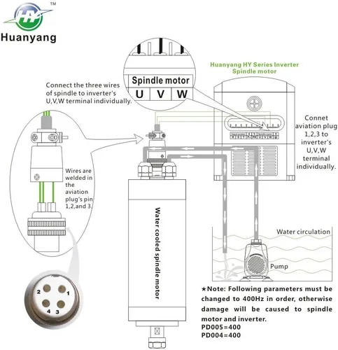 Vista 5 de Motor refrigerado por agua del eje del CNC 220V 2.2KW 24000RPM 400hz Φ80mm ER20 3-rodamientos para la máquina de grabado
