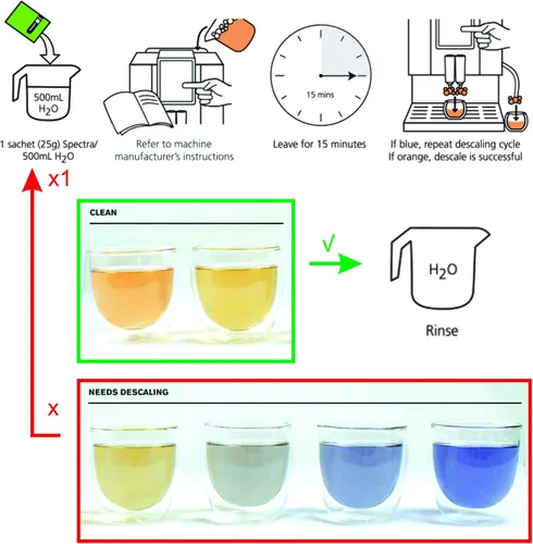 Vista 4 de Cafetto Spectra - Descalcificador de máquina de café expreso, indicador de color, polvo de limpieza descalcificante diseñado para máquina de café