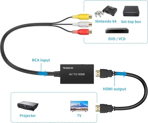 Vista 4 de Tengchi Convertidor RCA a HDMI, adaptador compuesto a HDMI compatible con 1080P PAL/NTSC compatible con PS One, PS2, PS3, STB, Xbox, VHS, VCR