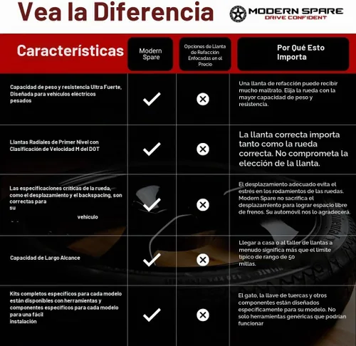 Vista 7 de Kit completo de neumáticos de repuesto compactos con funda de transporte, se adapta a Tesla Model 3 2017-2025 Complete emergency spare tire