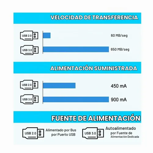 Vista 5 de Cable de extensión USB 3.0 activo de 25 pies, cable de extensión USB largo A-macho A-hembra, con potenciadores de señal de chipset de expansión