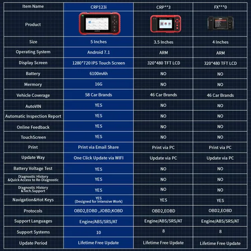 Vista 2 de LAUNCH - Escáner OBD2 CRP123i Lector de código, transmisión del motor SRS ABS herramienta de escaneo automotriz, I/M evaluación de preparación smog