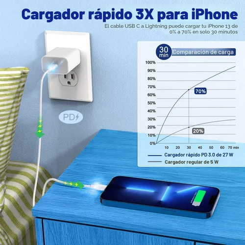 Vista 4 de Cable USB C a Lightning 3 pies 2 unidades [certificado Apple MFi], cables para iPhone tipo C, cable de carga para iPhone con entrega de energía