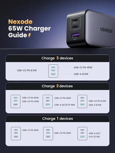 Vista 8 de UGREEN Nexode Cargador de pared GaN USB C de 65W, adaptador de corriente compacto plegable de 3 puertos y carga rápida para iPhone serie 17/16/15
