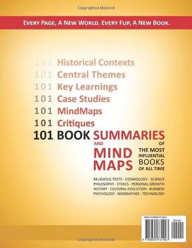 Vista 2 de Meta Non-Fiction 101 Book Summaries and Mind Maps (Meta-Books)