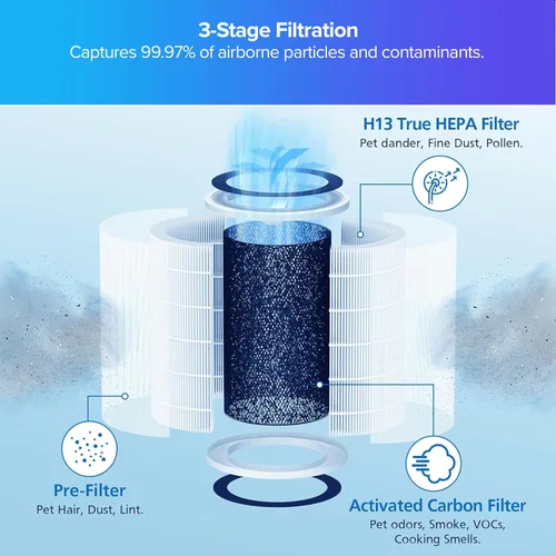 Vista 3 de Nuwave OxyPure - Paquete de 1 filtro de repuesto original HEPA/carbono, elimina irritantes, contaminantes y olores, producido y vendido por