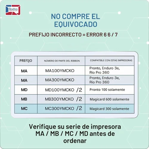 Vista 3 de Bodno Magicard 300 Impresora MC300YMCKO/2 Color Ribbon - YMCKO - Tarjeta de demostración de software de 300 impresiones