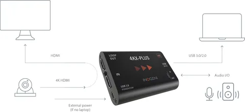 Vista 3 de 4KX-Plus de Inogeni, Ultra HD a USB 3.0 con bucle HDMI, convertidor profesional de video y audio, BYOM/BYOB, Plug'n Go, hasta 60 fps, compatible