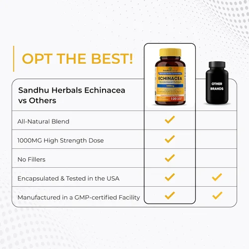 Vista 8 de SANDHUHERBALS Echinacea Goldenseal 1000 mg 120 cápsulas Apoyo del sistema inmunológico Respuesta respiratoria Suplemento de respuesta inflamatoria
