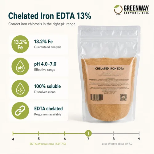 Vista 2 de Greenway Biotech, Inc. Fertilizante EDTA 13% de hierro quelado, micronutriente 100% soluble en agua para plantas, césped, hidroponía, corrige